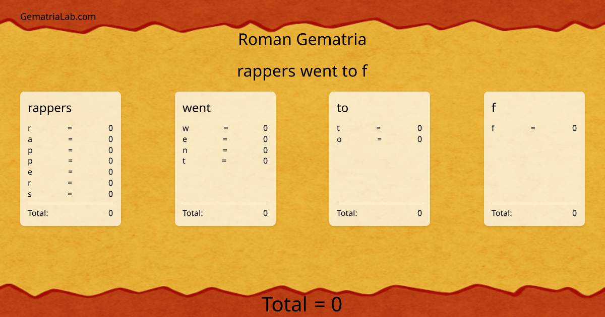 rappers went to f in roman Gematria